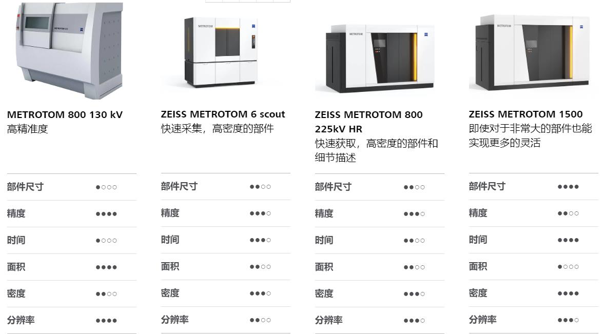 吴忠吴忠蔡司吴忠工业CT