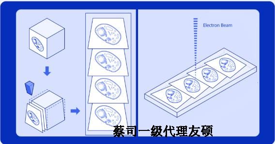 吴忠蔡司吴忠扫描电镜