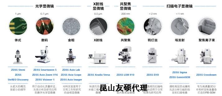 吴忠蔡司吴忠扫描电镜